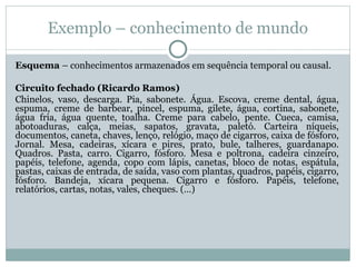Exemplo – conhecimento de mundo
Esquema – conhecimentos armazenados em sequência temporal ou causal.
Circuito fechado (Ricardo Ramos)
Chinelos, vaso, descarga. Pia, sabonete. Água. Escova, creme dental, água,
espuma, creme de barbear, pincel, espuma, gilete, água, cortina, sabonete,
água fria, água quente, toalha. Creme para cabelo, pente. Cueca, camisa,
abotoaduras, calça, meias, sapatos, gravata, paletó. Carteira níqueis,
documentos, caneta, chaves, lenço, relógio, maço de cigarros, caixa de fósforo,
Jornal. Mesa, cadeiras, xícara e pires, prato, bule, talheres, guardanapo.
Quadros. Pasta, carro. Cigarro, fósforo. Mesa e poltrona, cadeira cinzeiro,
papéis, telefone, agenda, copo com lápis, canetas, bloco de notas, espátula,
pastas, caixas de entrada, de saída, vaso com plantas, quadros, papéis, cigarro,
fósforo. Bandeja, xícara pequena. Cigarro e fósforo. Papéis, telefone,
relatórios, cartas, notas, vales, cheques. (…)
 