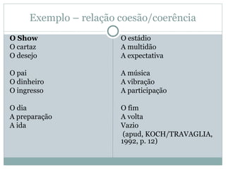 Exemplo – relação coesão/coerência
O Show
O cartaz
O desejo
O pai
O dinheiro
O ingresso
O dia
A preparação
A ida
O estádio
A multidão
A expectativa
A música
A vibração
A participação
O fim
A volta
Vazio
(apud, KOCH/TRAVAGLIA,
1992, p. 12)
 