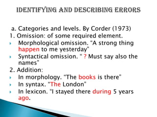 a. Categories and levels. ByCorder (1973)1. Omission: of somerequiredelement. Morphologicalomission. “A strongthinghappento me yesterday”Syntacticalomission. “ ? Mustsayalsothenames”2. Addition:In morphology. “Thebooksisthere”In syntax. “The London”In lexicon. “I stayedthereduring 5 yearsago. Identifying and describingerrors