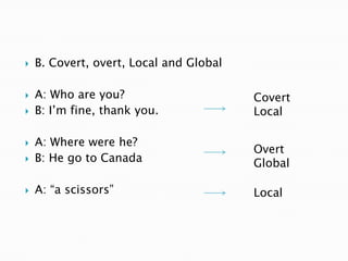 B. Covert, overt, Local and GlobalA: Who are you?  B: I’m fine, thankyou.                      A: Wherewere he?B: He gotoCanadaA: “a scissors” Covert Local Overt Global Local