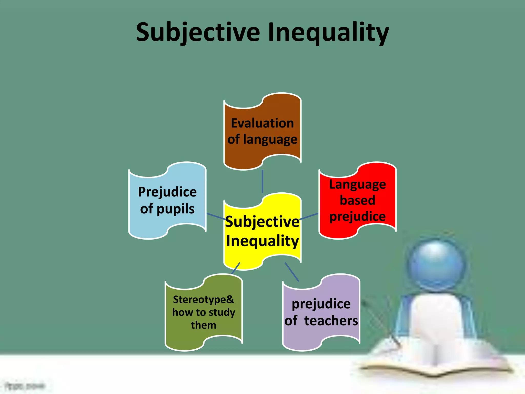 Subjective Inequality
Evaluation
of language

Prejudice
of pupils

Subjective
Inequality

Stereotype&
how to study
them

Language
based
prejudice

prejudice
of teachers

 
