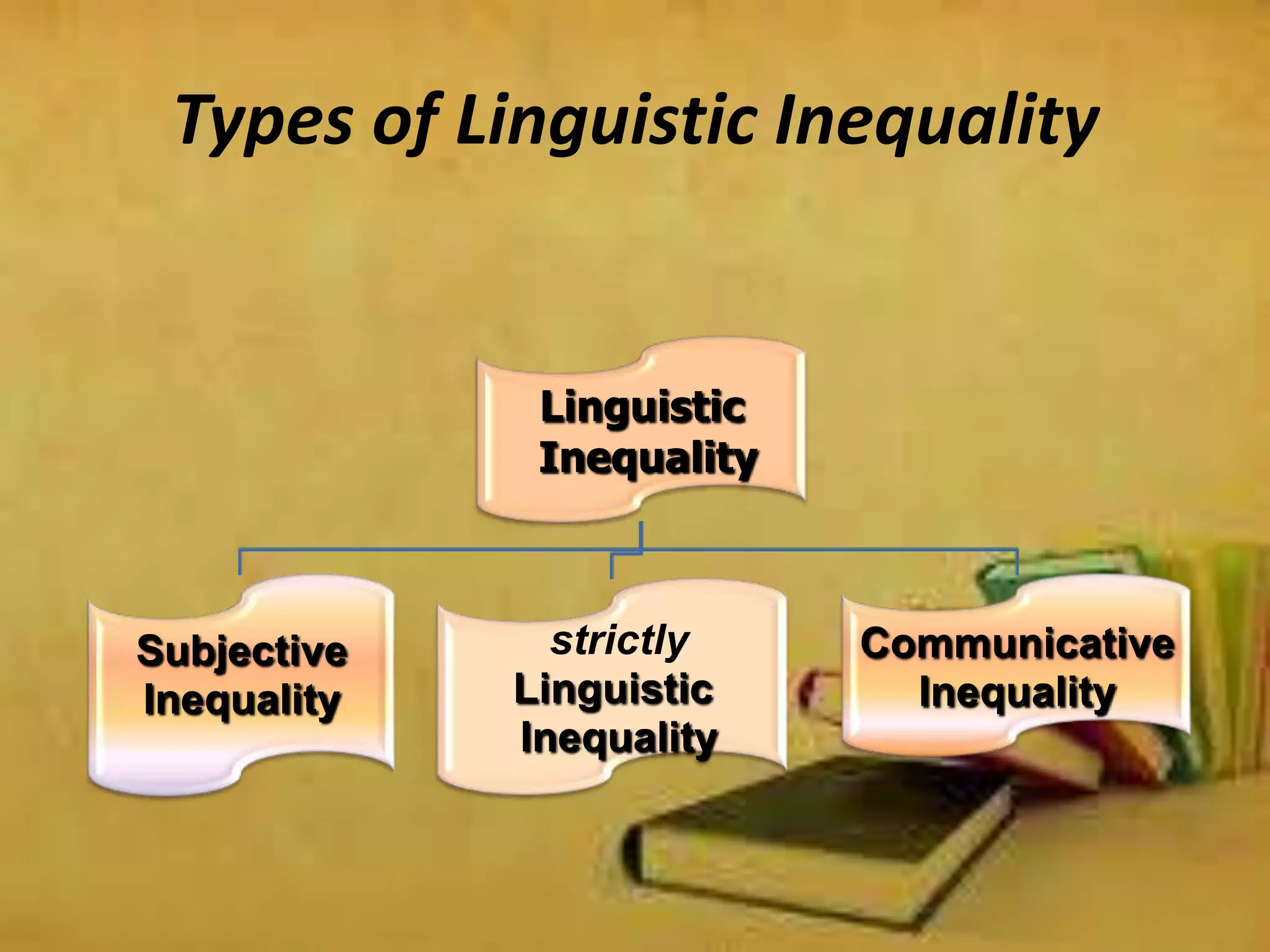 Types of Linguistic Inequality

Linguistic
Inequality

Subjective
Inequality

strictly
Linguistic
Inequality

Communicative
Inequality

 