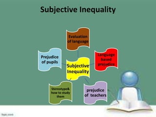 Subjective Inequality
Evaluation
of language

Prejudice
of pupils

Subjective
Inequality

Stereotype&
how to study
them

Language
based
prejudice

prejudice
of teachers

 