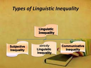 Types of Linguistic Inequality

Linguistic
Inequality

Subjective
Inequality

strictly
Linguistic
Inequality

Communicative
Inequality

 