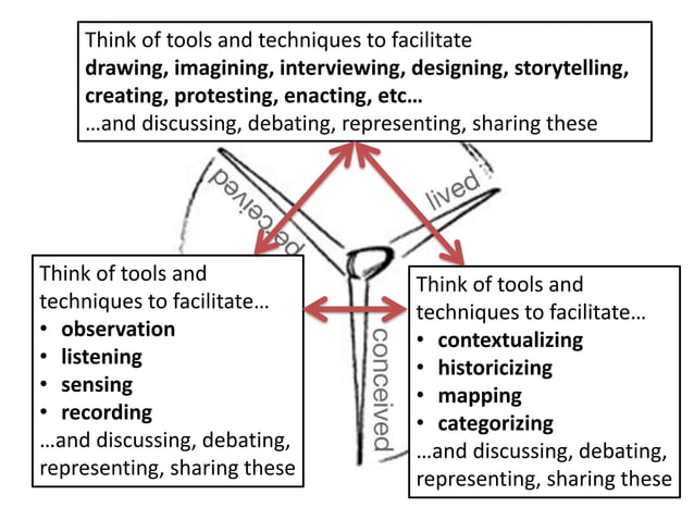Linguistic Landscape for Language Study