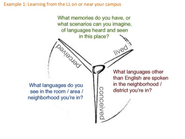 Linguistic Landscape for Language Study