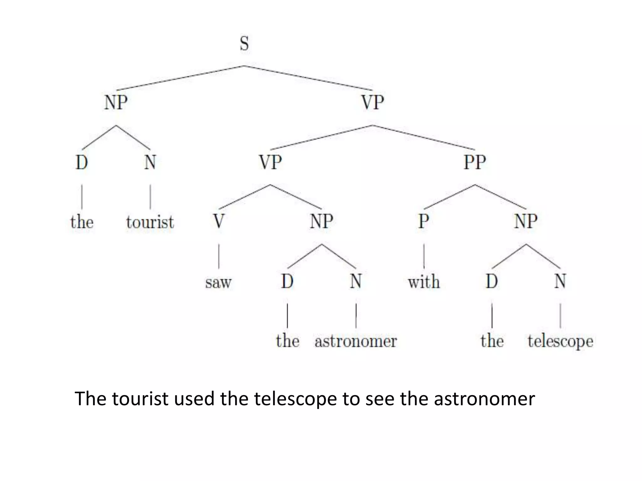 The tourist used the telescope to see the astronomer
 