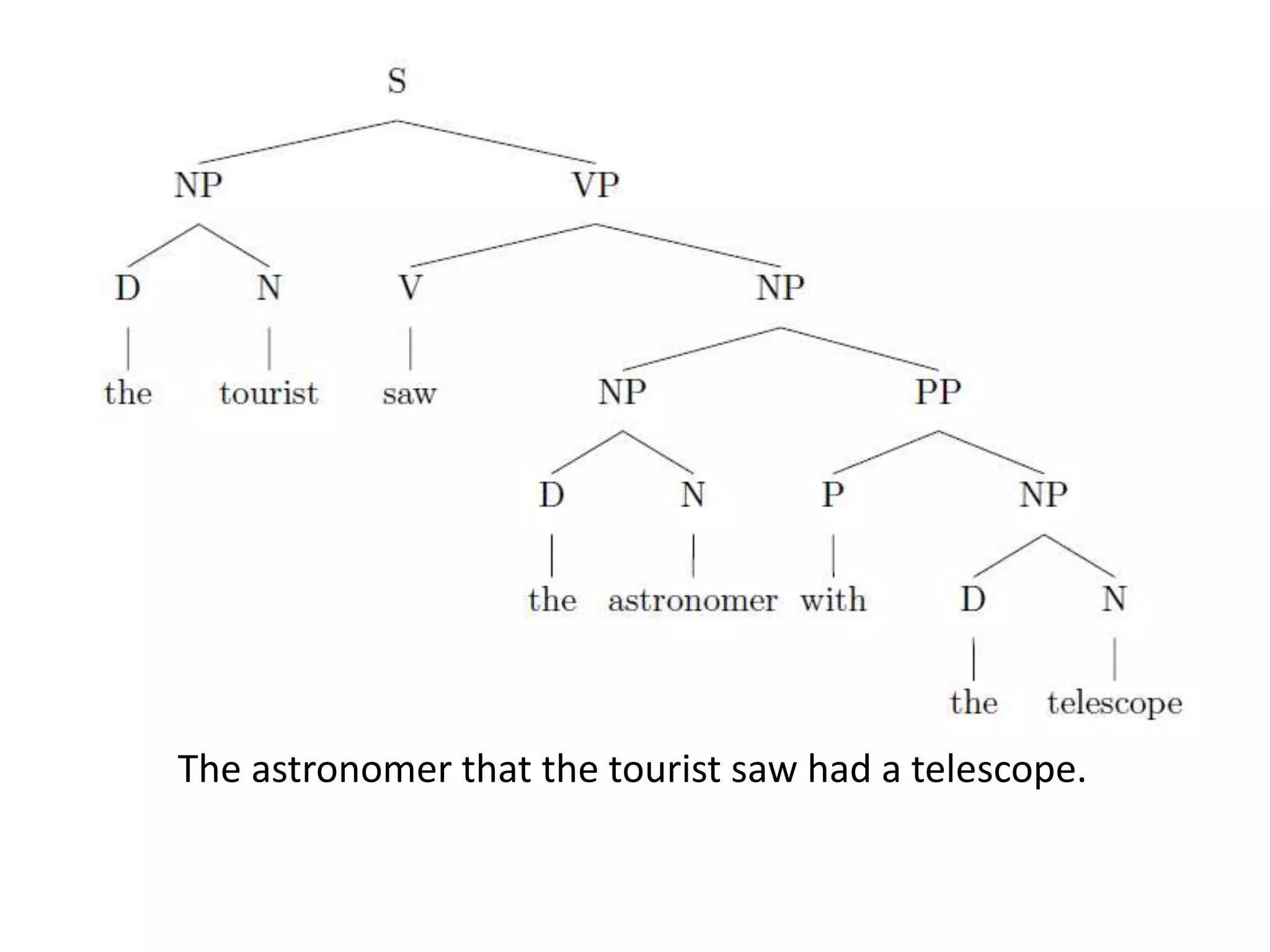 The astronomer that the tourist saw had a telescope.
 