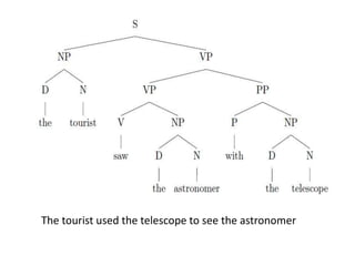 The tourist used the telescope to see the astronomer
 
