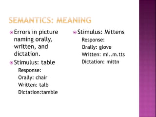  Errors in picture
naming orally,
written, and
dictation.
 Stimulus: table
Response:
Orally: chair
Written: talb
Dictation:tamble
 Stimulus: Mittens
Response:
Orally: glove
Written: mi..m.tts
Dictation: mittn
 