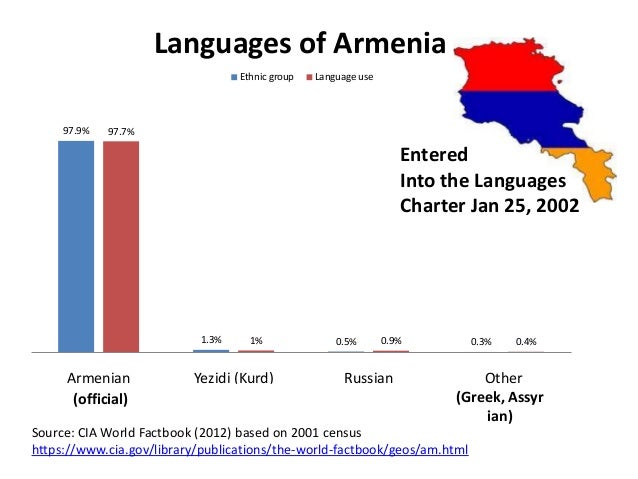 Linguistic Rights in Eastern Partnership countries