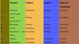 Linguistic Rights and the Philippine Language Situation.pptx