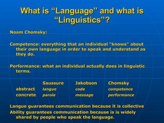 What is “Language” and what is “Linguistics”? Noam Chomsky: Competence: everything that an individual “knows” about their own language in order to speak and understand as they do. Performance: what an individual actually does in linguistic terms. Saussure Jakobson Chomsky abstract langue code competence concrete parole message performance Langue guarantees communication because it is collective Ability guarantees communication because is is widely shared by people who speak the language. 