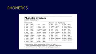 PHONETICS
 
