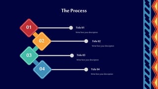 Write here yourdescription
Title 01
Write here yourdescription
Title 02
04
02
01
03
Write here yourdescription
Title 03
Write here yourdescription
Title 04
The Process
 