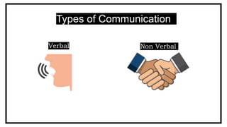 Types of Communication
Verbal Non Verbal
 