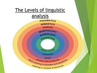 The Levels of linguistic
analysis
 