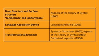 LINGUISTICS.pdf