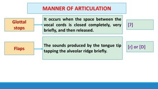 Eng CHAPTER 2-THE SOUNDS OF LANGUAGE.pdf