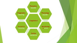 Linguistics?
Phonetics
sounds
Phonology
sounds
Morpholog
y words
Syntax
sentence
Semantics
meaning
Pragmatics
meaning
 
