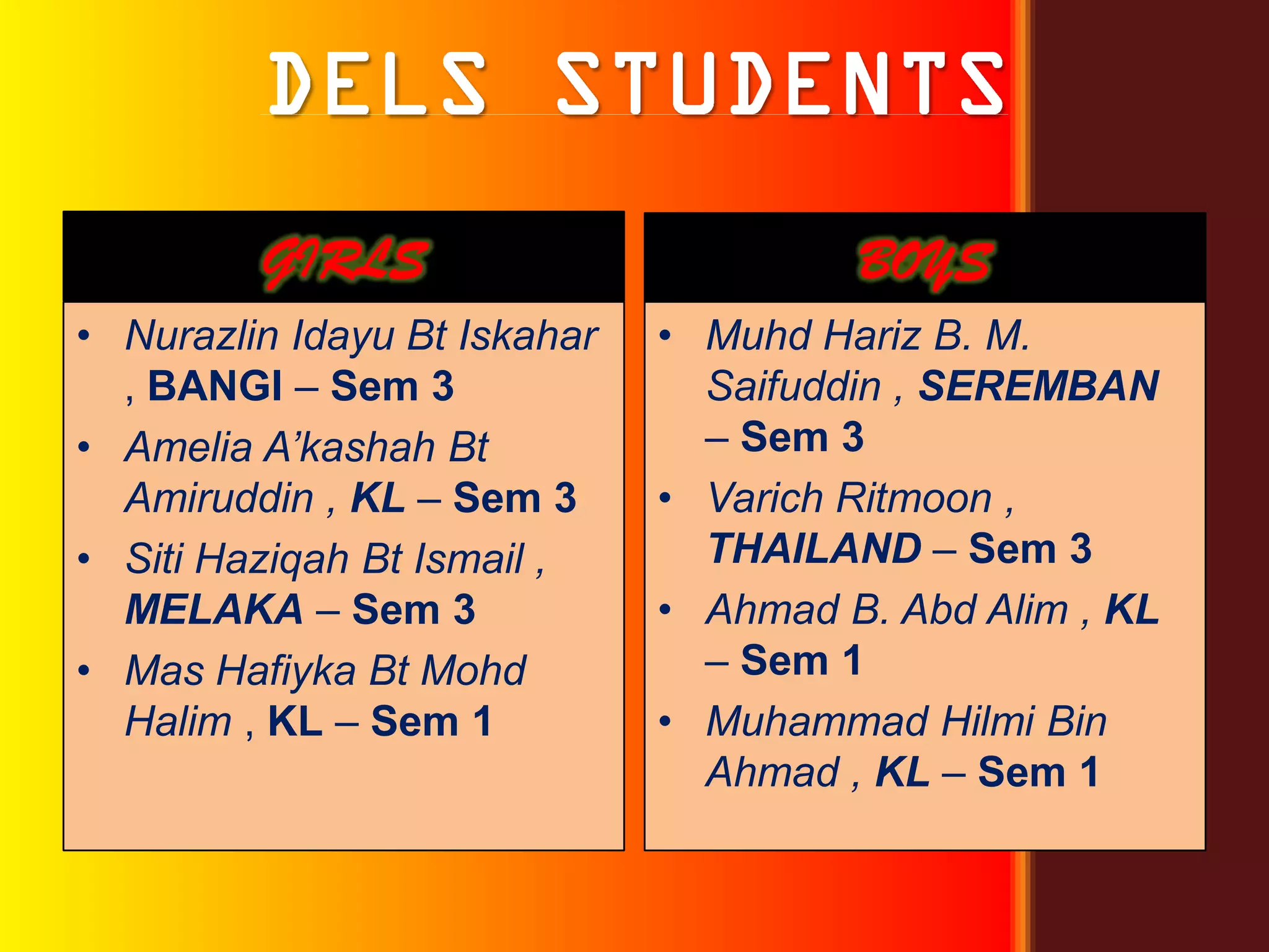 GIRLS                         BOYS
• Nurazlin Idayu Bt Iskahar   • Muhd Hariz B. M.
  , BANGI – Sem 3               Saifuddin , SEREMBAN
• Amelia A’kashah Bt            – Sem 3
  Amiruddin , KL – Sem 3      • Varich Ritmoon ,
• Siti Haziqah Bt Ismail ,      THAILAND – Sem 3
  MELAKA – Sem 3              • Ahmad B. Abd Alim , KL
• Mas Hafiyka Bt Mohd           – Sem 1
  Halim , KL – Sem 1          • Muhammad Hilmi Bin
                                Ahmad , KL – Sem 1
 
