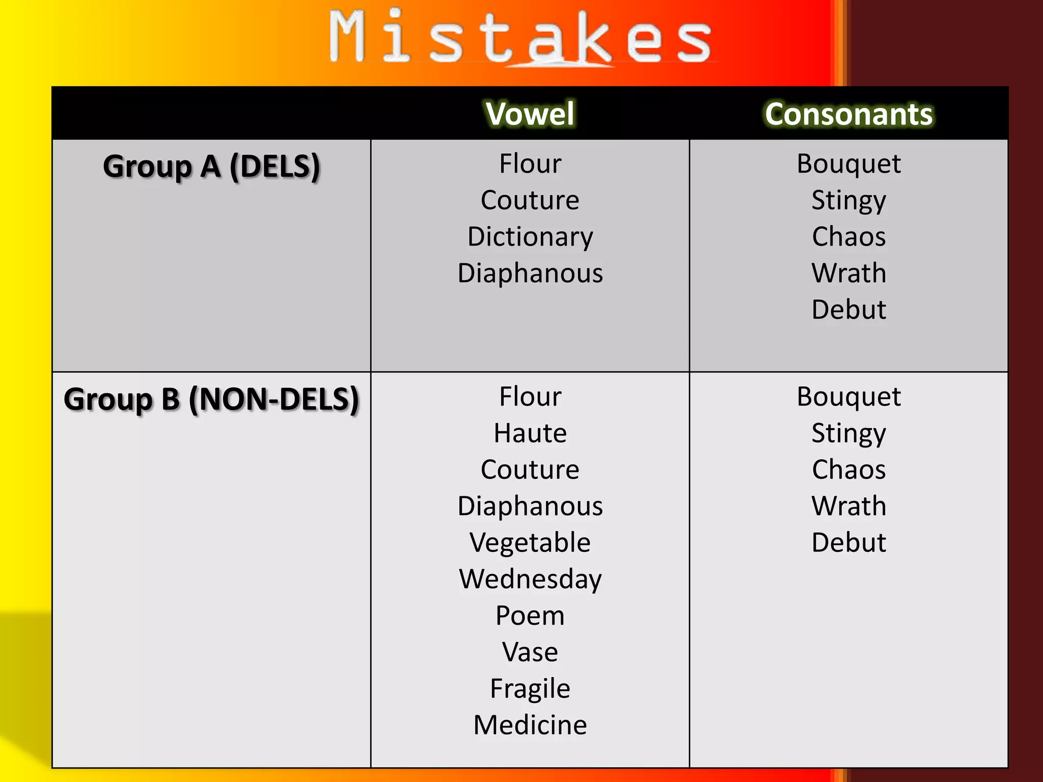 Vowel       Consonants
  Group A (DELS)        Flour       Bouquet
                       Couture       Stingy
                      Dictionary     Chaos
                     Diaphanous      Wrath
                                     Debut

Group B (NON-DELS)       Flour      Bouquet
                        Haute        Stingy
                       Couture       Chaos
                     Diaphanous      Wrath
                      Vegetable      Debut
                     Wednesday
                        Poem
                         Vase
                        Fragile
                      Medicine
 