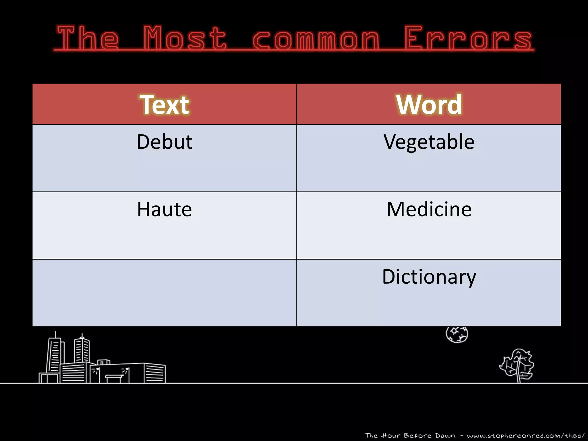 Text     Word
Debut   Vegetable

Haute   Medicine

        Dictionary
 