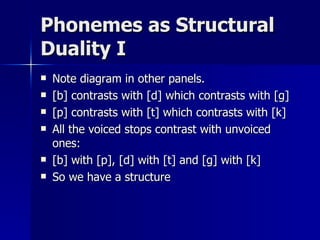 Phonemes as Structural Duality I Note diagram in other panels.  [b] contrasts with [d] which contrasts with [g] [p] contrasts with [t] which contrasts with [k] All the voiced stops contrast with unvoiced ones: [b] with [p], [d] with [t] and [g] with [k] So we have a structure 