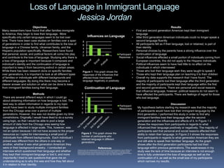 Loss of Language in Immigrant Language
Jessica Jordan
Objectives
Many researchers have found that after families immigrate
to America, they begin to lose their language. More
specifically only certain languages seem to be lost over
time. There have been case studies on families over a span
of generations in order to find what contributes to the loss of
language in a Chinese family, Ukrainian family, and the
Hispanic population specifically. Researchers have found
that personal, social, and political factors all come into play
and contribute to the loss of language. Studying why there is
a loss of language is important because it composes and
individual’s identity and the continuation of language is
important to keep it from becoming extinct in certain areas.
While there has been research done on specific families
over generations, it is important to look at all different types
of families or individuals with different backgrounds and
different languages. By doing this there may become a
clearer answer and solution on what can be done to keep
from immigrant families losing their language.
Methods
There are several different ways in which I could go
about obtaining information on how language is lost. The
best way to obtain information in regards to my topic
would have been to study multiple immigrant families
from the Chicago area over a period of multiple
generations. However, this was not doable given my time
constrictions. Originally I would have liked to do a survey
using logic, so that I would be able to pool a large
amount of data from the Chicago area seeing how
language is affected in large scale. This, however, was
not an option because I did not have access to the proper
resources so I opted for interviewing a small pool of
individuals from different backgrounds. Each individual I
picked was different from the others in one way or
another, whether it was what generation American they
were or their background ancestry. I conducted an
interview which questioned their language and whether
they kept their immigrant language or lost it, and more
importantly I tried to ask questions that gave me an
understanding as to why this was and how they felt about
it in relation to their identity.
Results
• First and second generation American kept their immigrant
language
• After third generation American individuals could no longer speak a
second language fluently
• All participants felt as if their language, lost or retained, is part of
their identity
• Personal choices by the parents have a strong influence over the
continuation of language
• Social influences effected a small portion of individuals coming from
European countries, this did not apply to the Hispanic individuals
• Political influences seem to have had little to no effect on the
individuals in which interviewed
• Those who lost their language wish they were taught to speak it
• Those who kept their language plan on teaching it to their children
• Overall my data supports the research that I have found. The
majority of participants lost their language after the third generation
and the majority of participants kept their language within the first
and second generations. There are personal and social reasons
that influence language, however, political reasons do not seem to
have affected the participants. There are feelings of regret for those
who lost language.
0
2
4
6
8
Influences on Language
Participant
Repsonse
Figure 1: This graph shows the
responses of the influences that
affected those interviewed
language negatively or positively
0
1
2
3
4
5
Continuation of Language
Participant
Responses
Figure 2: This graph shows the
number of participants who
retained language in different
generations
Discussion
My hypothesis before starting my research was that the majority
of participants would have lost their immigrant language by the
third generation. I performed this study in order to find why
immigrant families lose their language after the second
generation and the influences and effects of it. In Figure 1 it
shows the responses from participants in regards to what
influenced their language positively or negatively. The majority of
participants said that personal and social reasons affected their
ability to retain their language. In Figure 2 it shows the responses
from participants in regards to what generation American they are
and still able to speak their families’ language. As the graph
shows after the third generation participants had lost their
language within previous generations. The weaknesses in my
study was the lack of time because an interview is not enough
time to fully understand the loss of language as well as the
continuation of it, as well as the small size of my participants
which narrows my results.
References
(1)Bodnitski, Joanna. "First Language Maintenance Or Loss: Ukrainian Immigrant Families' Perspectives." Order No. MR29549 York
University (Canada), 2007. Ann Arbor: ProQuest. Web. 6 May 2014. (2)Zhang, Donghui. “Between Two Generations: Language
Maintenance and Acculturation Among Chinese Immigrant Families.”El Paso: LFB ScholarlyPub. LLC, 2008. eBook Academic
Collection (EBSCOhost). Web, 6 May 2014. (3)"Massey Study Shows Rapid Loss of Spanish Language among Mexican Immigrants
in the United States." Princeton University. Trustees of Princeton University, 13 Sept. 2006. Web. 06 May 2014
 