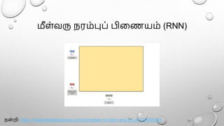 மீள்வரு நரம்புப் பிளணயம் (RNN)
நன
் றி: https://towardsdatascience.com/animated-rnn-lstm-and-gru-ef124d06cf45
 