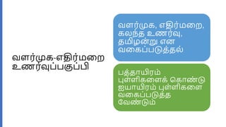 வளர்முக-எதிர்மளற
உணர்வுப்பகுப்பி
வளர்முக, எதிர்மளற,
கலந்த உணர்வு,
தமிழன்று என
வளகப்படுத்தல்
பத்தாயிரம்
புள்ளிகளளக் மகாண
் டு
ஐயாயிரம் புள்ளிகளள
வளகப்படுத்த
பவண
் டும்
 