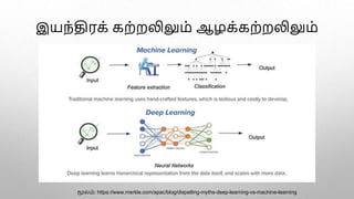 இயந்திரக் கற்றலிலும் ஆழக்கற்றலிலும்
மூலம்: https://www.merkle.com/apac/blog/dispelling-myths-deep-learning-vs-machine-learning
 