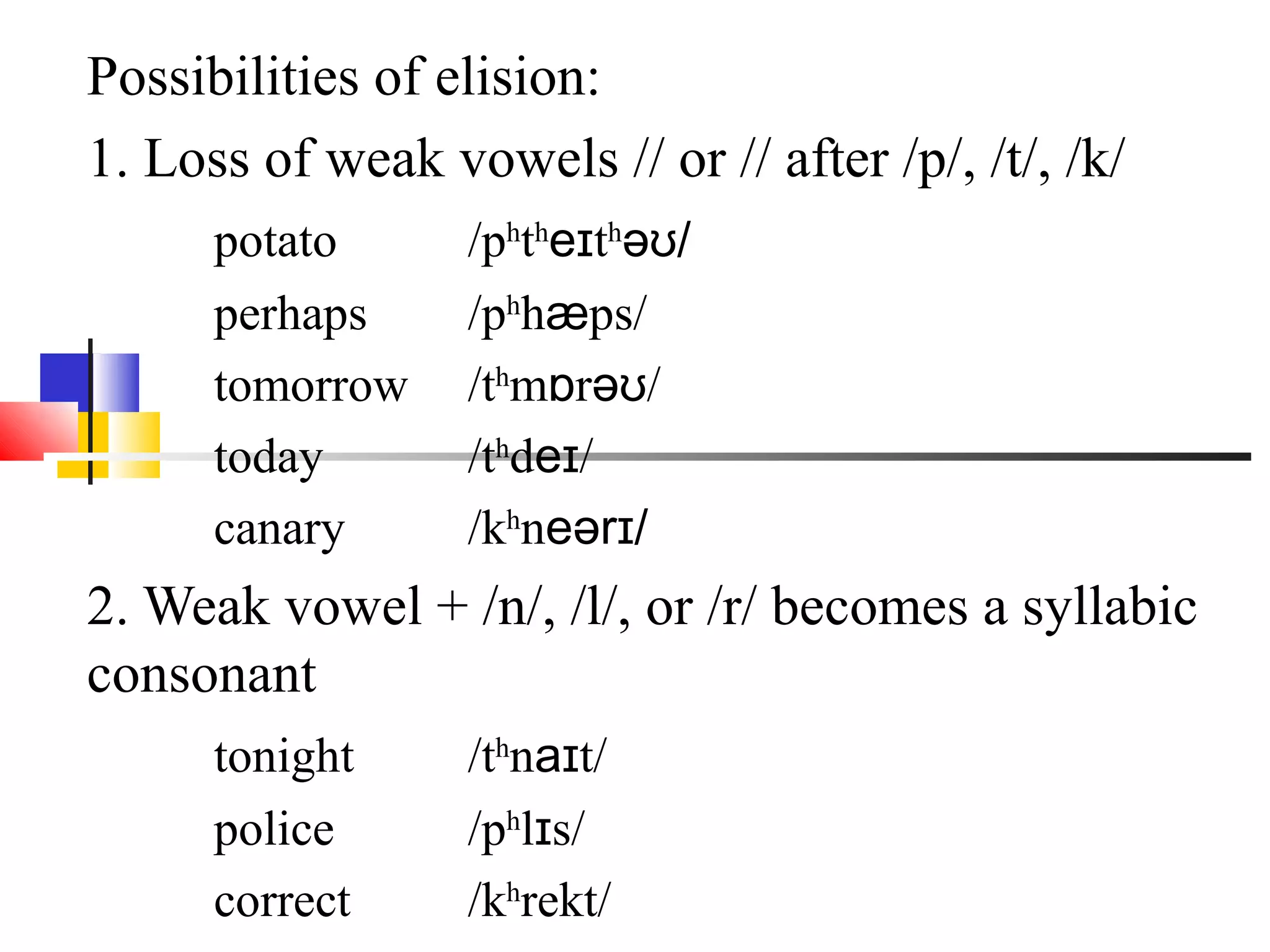 Possibilities of elision:
1. Loss of weak vowels // or // after /p/, /t/, /k/
      potato      /phtheɪthəʊ/
      perhaps     /phhæps/
      tomorrow    /thmɒrəʊ/
      today       /thdeɪ/
      canary      /khneərɪ/
2. Weak vowel + /n/, /l/, or /r/ becomes a syllabic
consonant
      tonight     /thnaɪt/
      police      /phlɪs/
      correct     /khrekt/
 