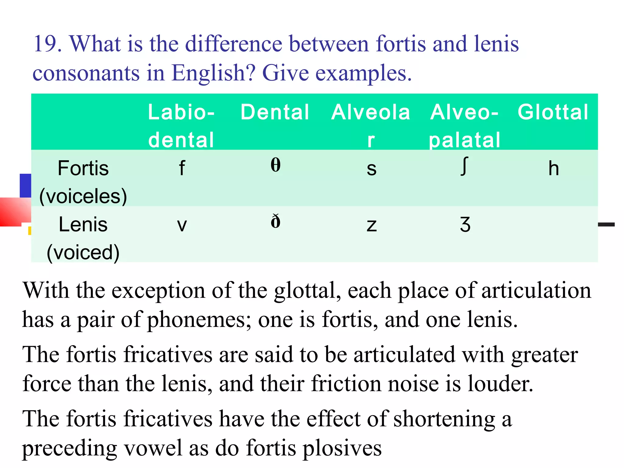 19. What is the difference between fortis and lenis
 consonants in English? Give examples.
              Labio-   Dental    Alveola Alveo- Glottal
              dental                r    palatal
   Fortis       f         θ         s       ʃ     h
 (voiceles)
    Lenis       v         ð         z         ʒ
  (voiced)
With the exception of the glottal, each place of articulation
has a pair of phonemes; one is fortis, and one lenis.
The fortis fricatives are said to be articulated with greater
force than the lenis, and their friction noise is louder.
The fortis fricatives have the effect of shortening a
preceding vowel as do fortis plosives
 