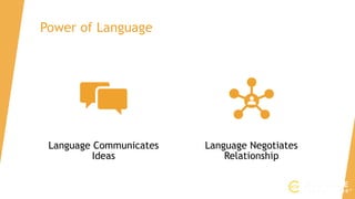 Powerful Language Communication Examples Linguistic Skills | PPTX