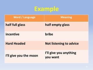 Linguistics module 3 | PDF
