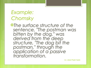 Example:
Chomsky
The surface structure of the
sentence, "The postman was
bitten by the dog," was
derived from the deep
structure, "The dog bit the
postman," through the
application of a passive
transformation.
Lic. Jesús Payán Ayala
 