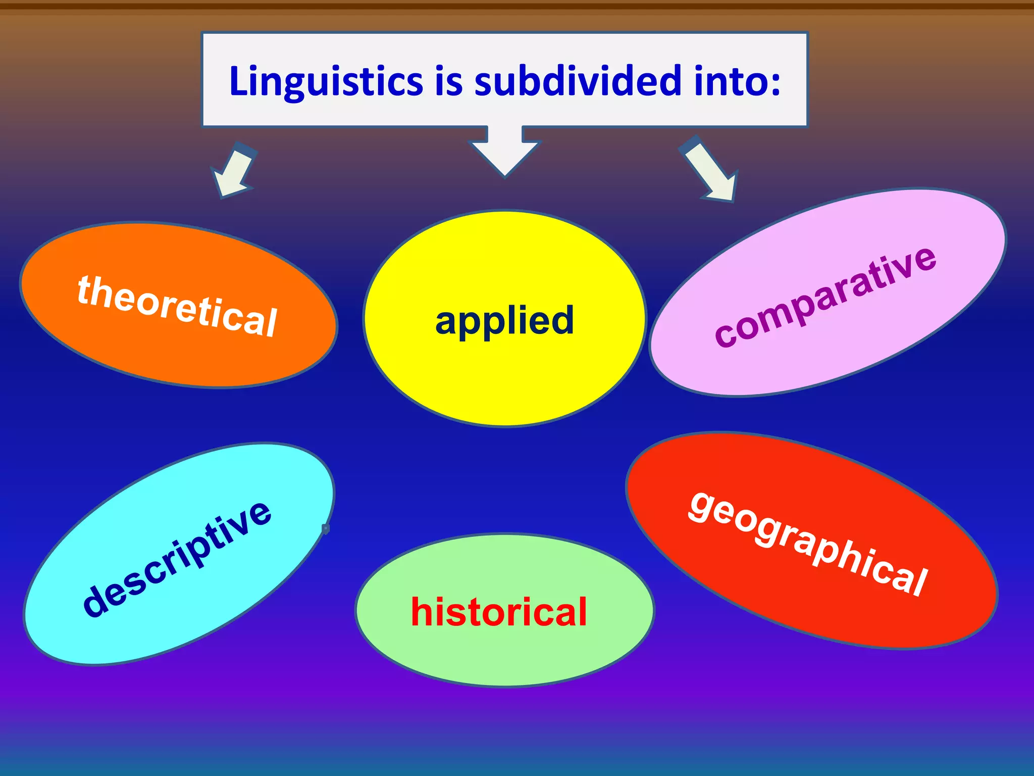 Linguistics is subdivided into:




           applied




          historical
 