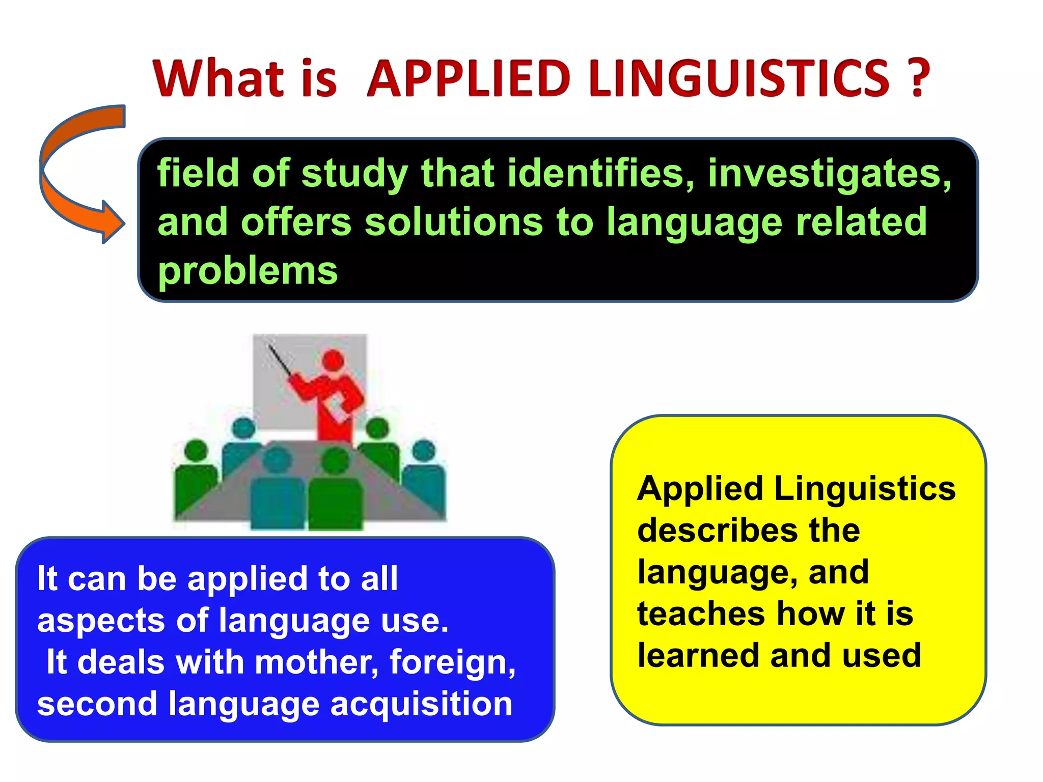 field of study that identifies, investigates,
       and offers solutions to language related
       problems




                                  Applied Linguistics
                                  describes the
It can be applied to all          language, and
aspects of language use.          teaches how it is
 It deals with mother, foreign,   learned and used
second language acquisition
 