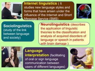 Internet linguistics ( It
              studies new language styles and
              forms that have arisen under the
              influence of the Internet and Short
              Message Service (SMS)

Sociolinguistics          Neurolinguistics (describes
(study of the link        the application of linguistic
between language          theories to the classification and
and society)              analysis of acquired disorders of
                          language or speech in patients
                          with brain damage )

               Language
               interpretation (facilitating
               of oral or sign language
               communication between
               users of different languages)
 