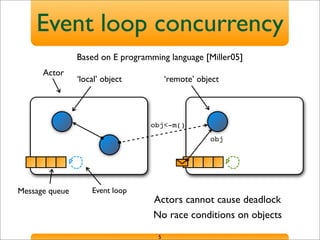 Event loop concurrency
5
Actor
Message queue Event loop
‘local’ object ‘remote’ object
Actors cannot cause deadlock
No race conditions on objects
obj
obj<-m()
Based on E programming language [Miller05]
 