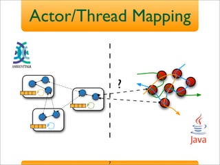 Actor/Thread Mapping
7
?
 