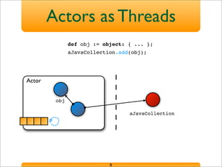 Actors as Threads
8
Actor
obj
def obj := object: { ... };
aJavaCollection.add(obj);
aJavaCollection
 