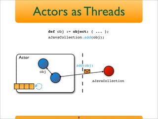 Actors as Threads
8
Actor
obj
def obj := object: { ... };
aJavaCollection.add(obj);
aJavaCollection
add(obj)
 