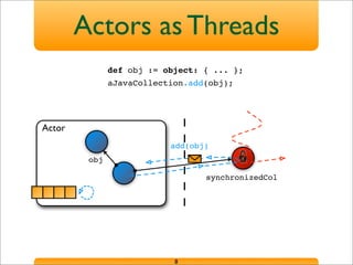 Actors as Threads
8
Actor
obj
def obj := object: { ... };
aJavaCollection.add(obj);
synchronizedCol
add(obj)
 