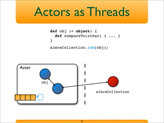 Actors as Threads
9
Actor
obj
def obj := object: {
def compareTo(other) { ... }
}
aJavaCollection.add(obj);
aJavaCollection
 