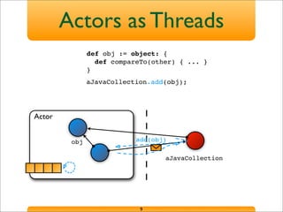 Actors as Threads
9
Actor
obj
def obj := object: {
def compareTo(other) { ... }
}
aJavaCollection.add(obj);
aJavaCollection
add(obj)
 