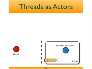 Actor
ambientTalkTest
suite
Threads as Actors
10
 