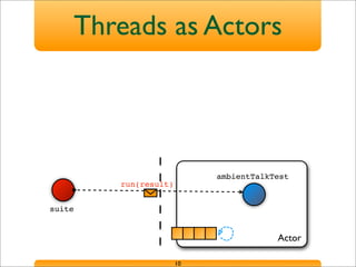 Actor
ambientTalkTest
suite
Threads as Actors
10
run(result)
 