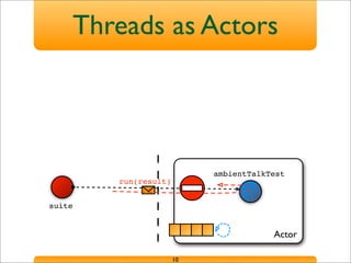 Actor
ambientTalkTest
suite
Threads as Actors
10
run(result)
 